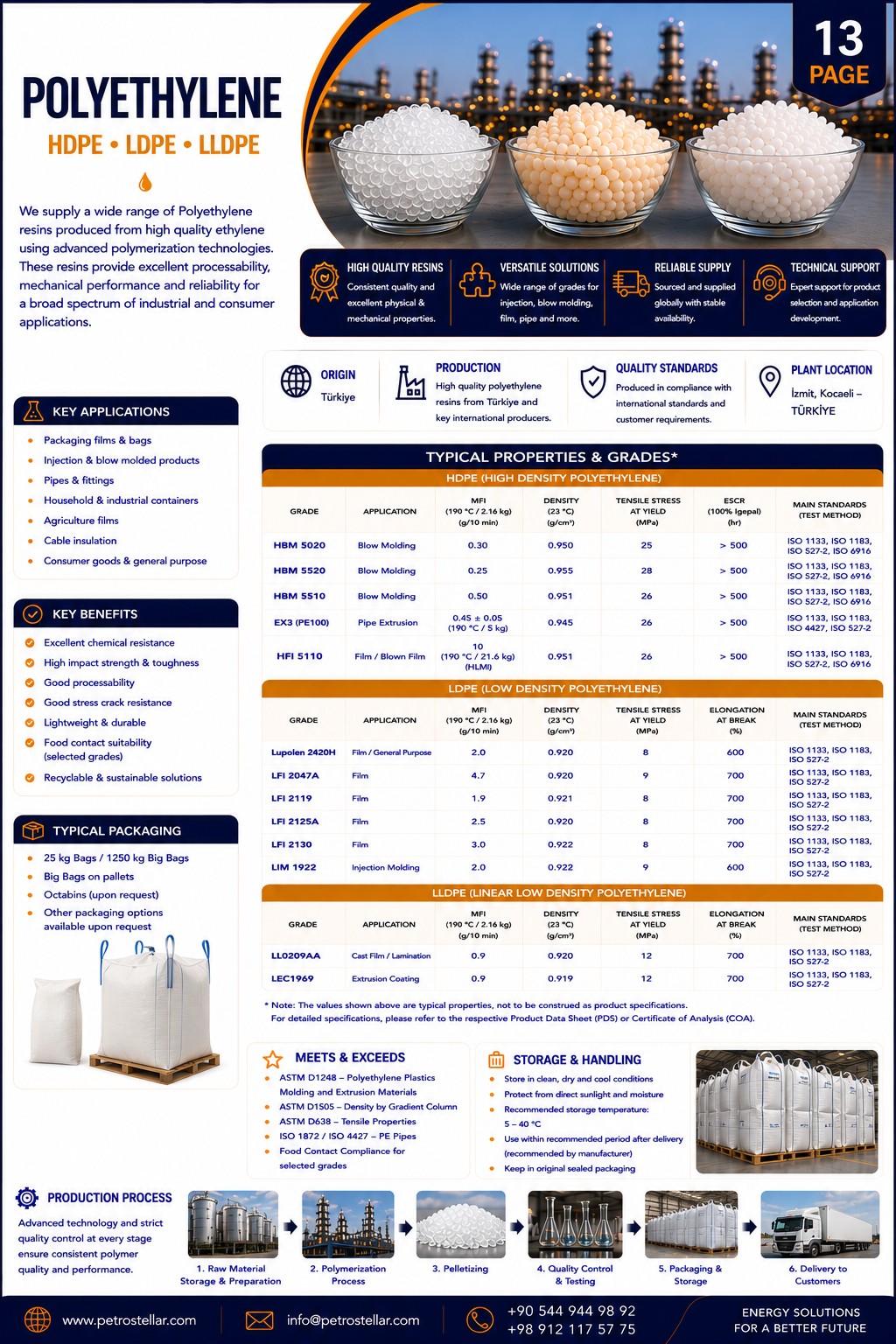 PETRO STELLAR proposal page 13