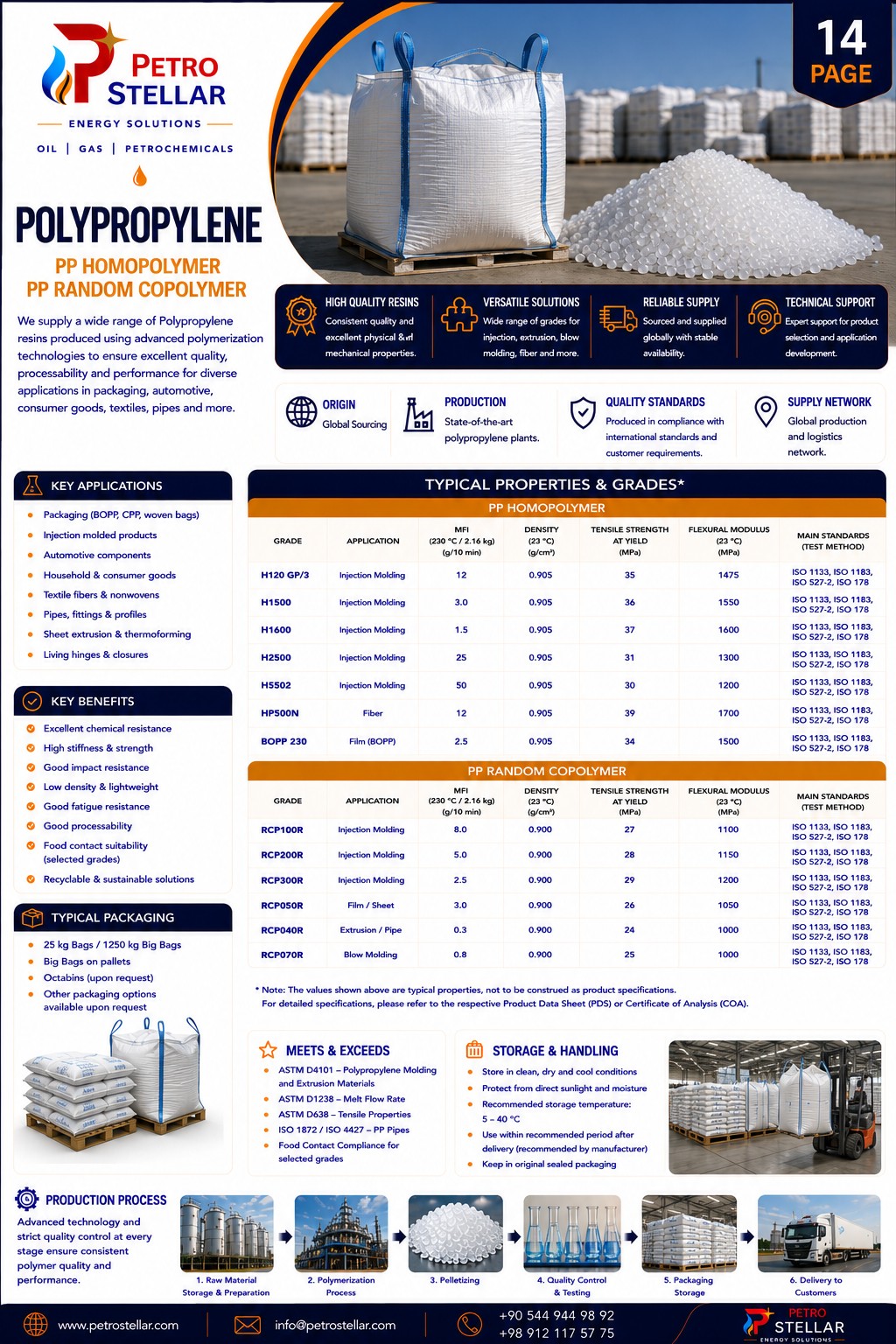 PETRO STELLAR proposal page 14